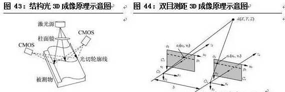 智能圖像傳感器的應用領域及發(fā)展現狀與趨勢