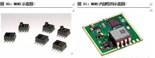 智能圖像傳感器的應用領域及發(fā)展現狀與趨勢