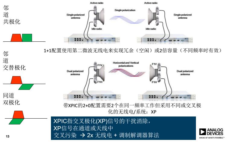 如何利用GSPS DAC實現超寬帶寬應用