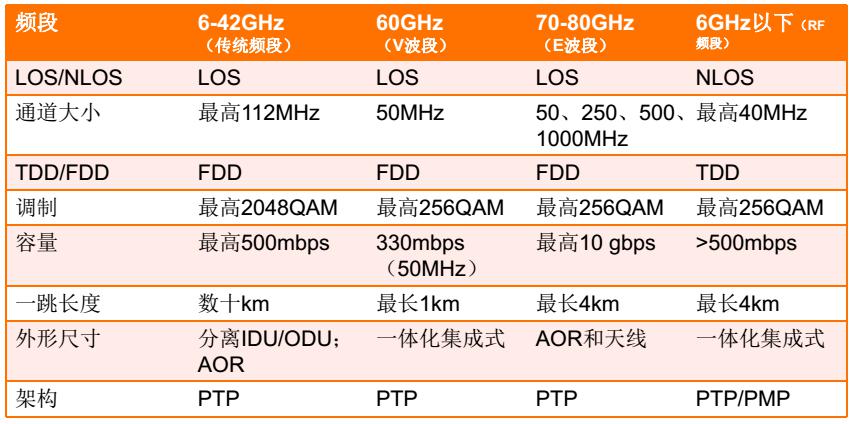 如何利用GSPS DAC實現超寬帶寬應用