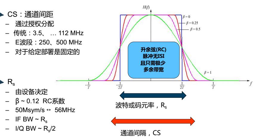 如何利用GSPS DAC實現超寬帶寬應用