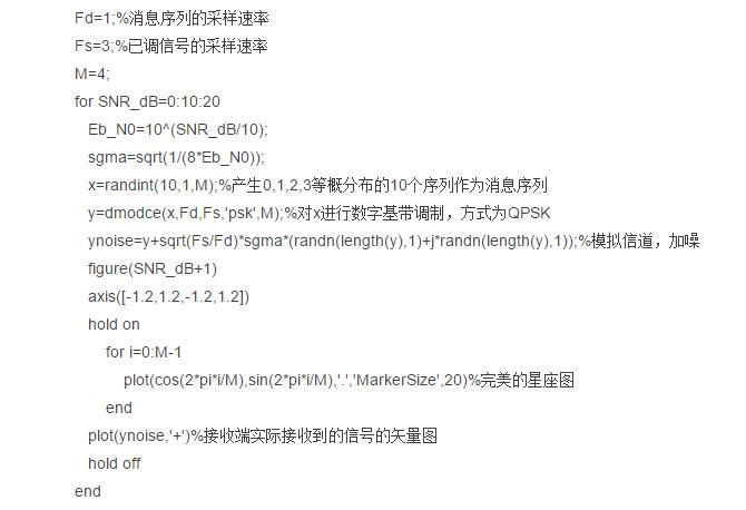 数字通信中的多种调制方式及相应星座图的介绍