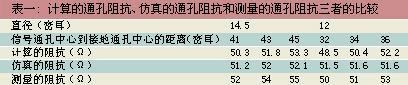 印制電路板阻抗精確匹配的通孔設(shè)計(jì)方法