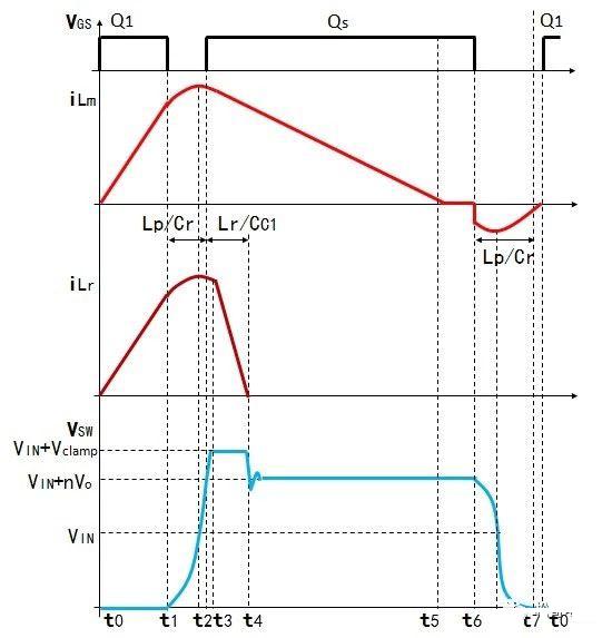 ZVS软开关反激变换器的工作原理分析