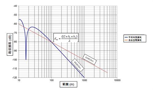 藍(lán)牙5技術(shù)的新功能將如何協(xié)助物聯(lián)網(wǎng)的應(yīng)用發(fā)展