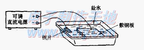 电路板的制作案例分享