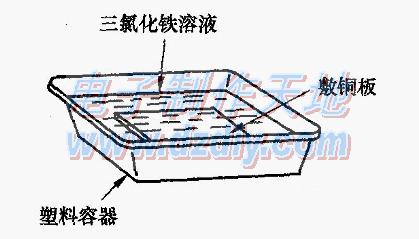 电路板的制作案例分享