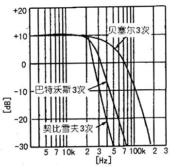 電子分頻放大器的制作