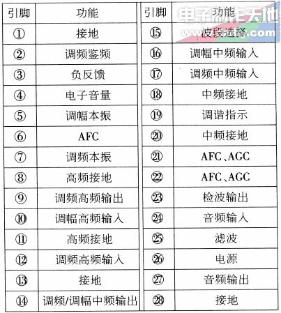 全頻道調頻接收機的工作原理解析