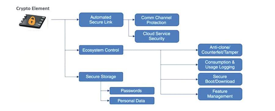 嵌入式系统设计缺陷暴露 物联网安全如何保证？
