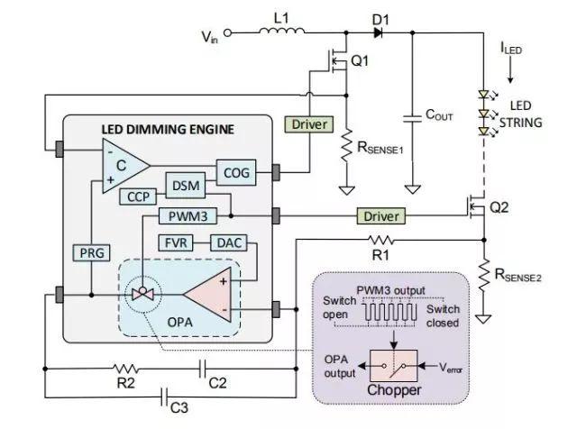 如何使用8位MCU来解决LED调光引擎问题