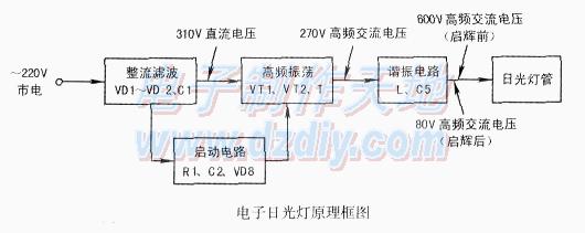 电子日光灯的的原理与制作