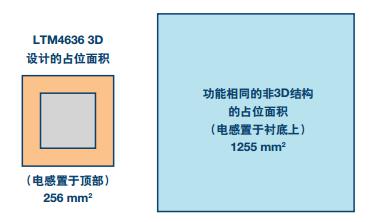 PCB上的DC-DC转换器封装的散热方式介绍