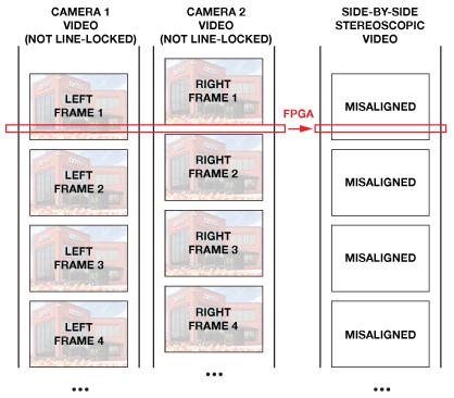 利用模拟或HDMI摄像机实现立体视觉的要求