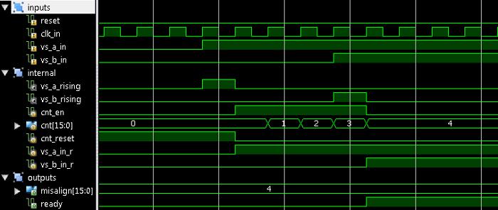 FPGA