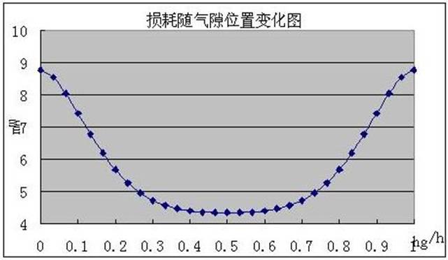 集肤效应、邻近效应、边缘效应与涡流损耗的原理及作用区别