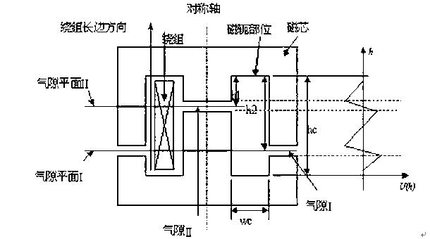 集肤效应、邻近效应、边缘效应与涡流损耗的原理及作用区别
