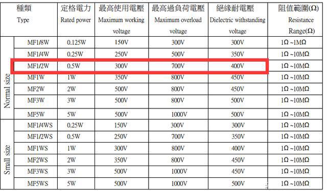 LED限流電阻設(shè)計(jì)的計(jì)算步驟和注意細(xì)節(jié)