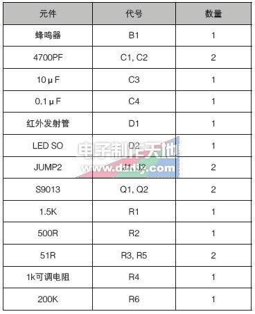 基于紅外反射法的防盜報(bào)警器設(shè)計(jì)與制作