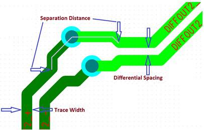 约束驱动型PCB设计工具简化差分对布线