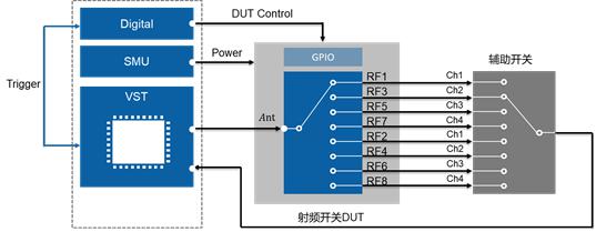 开关时间、谐波、互调失真测试的基本介绍