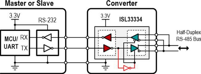 RS-485