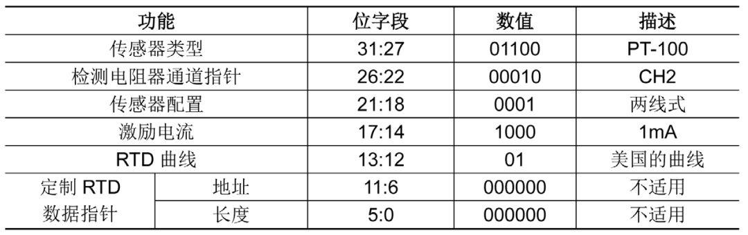 采用LTC2983 測量18個兩線式RTD溫度