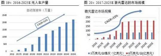 智能图像传感器的应用领域及发展现状与趋势