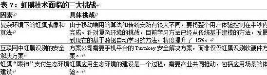 智能圖像傳感器的應用領域及發(fā)展現狀與趨勢