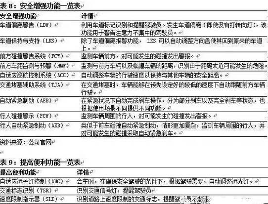 智能图像传感器的应用领域及发展现状与趋势