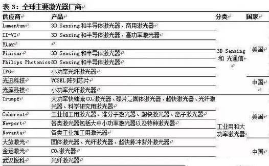 智能图像传感器的应用领域及发展现状与趋势