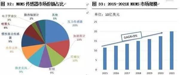 智能图像传感器的应用领域及发展现状与趋势