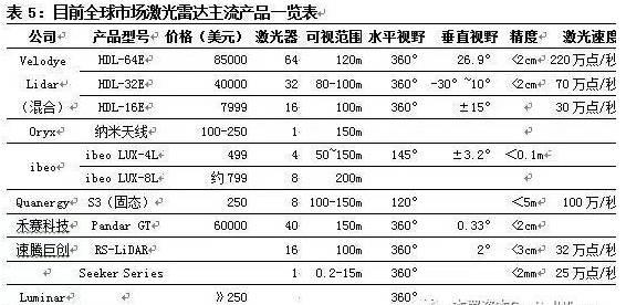 智能图像传感器的应用领域及发展现状与趋势