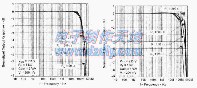 基于PCM2902制作的耳机放大器集成电路