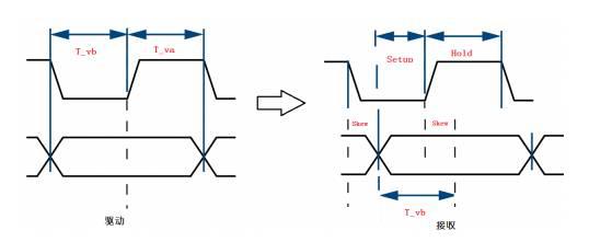在PCB设计中DDR布线的原则与重要性