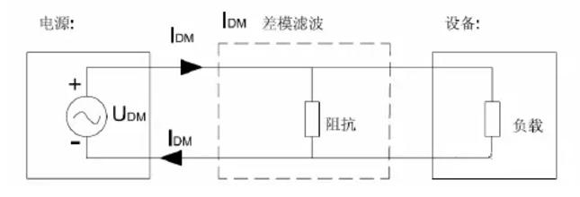 解决电磁干扰问题的三大定律分析