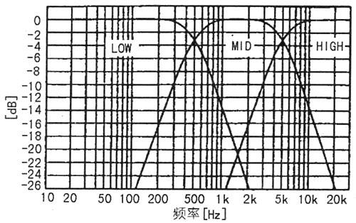 电子分频放大器的制作