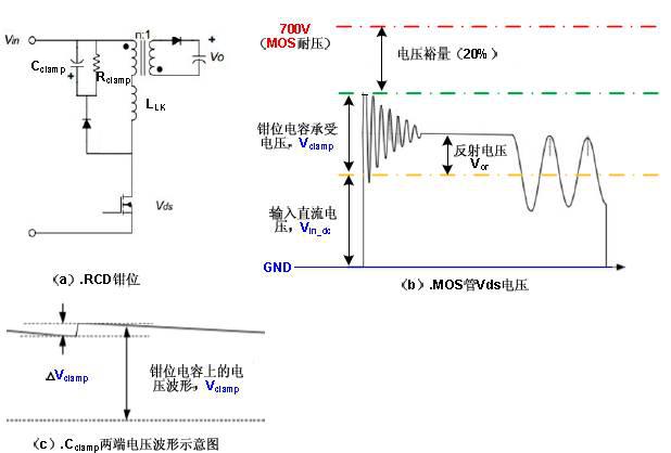 采用NCP1015实现反激变换器设计