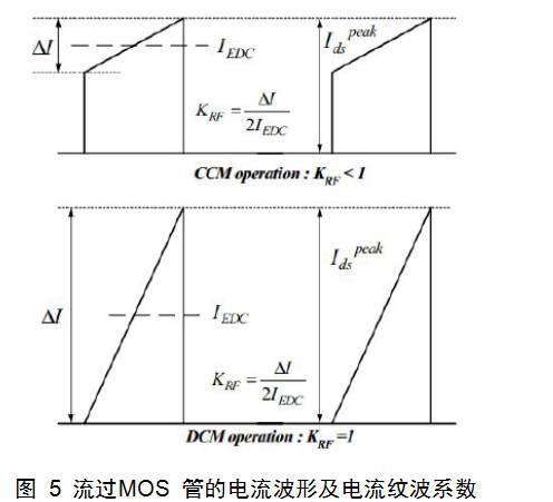 反激变换器