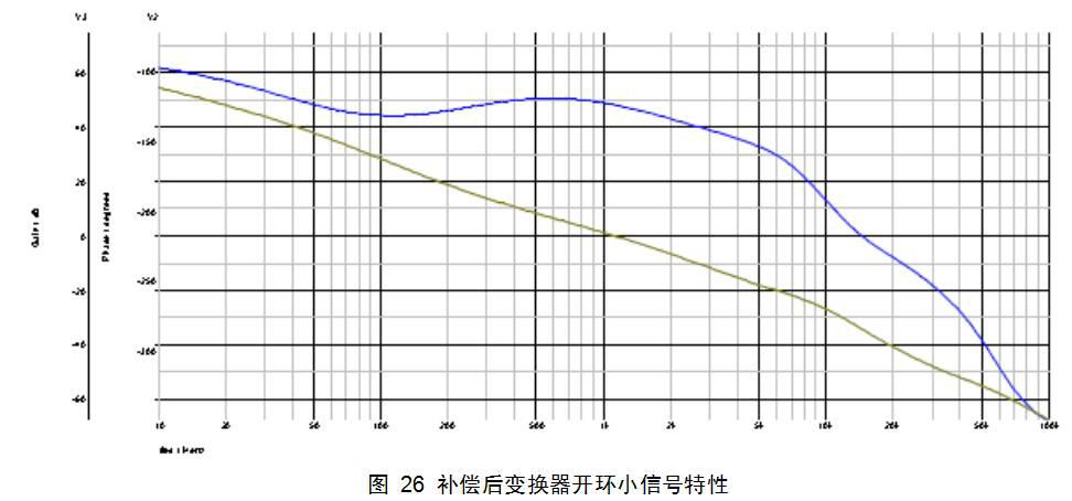 采用NCP1015实现反激变换器设计