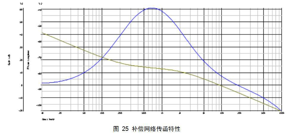 采用NCP1015实现反激变换器设计