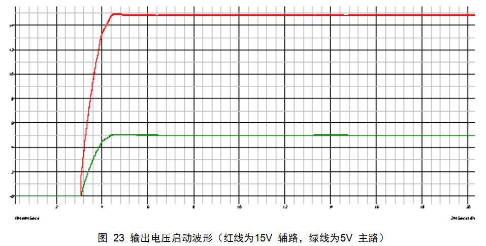 反激变换器