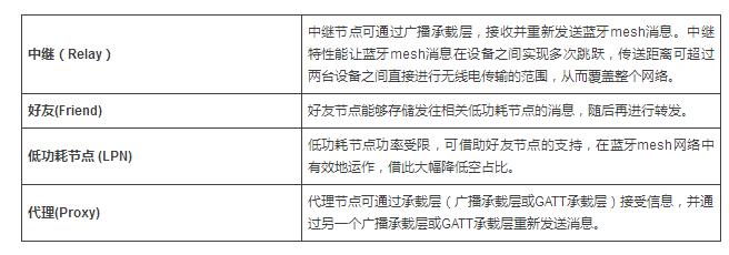 蓝牙mesh网络相关知识详解