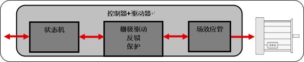 集成智能之如何改善EMI性能