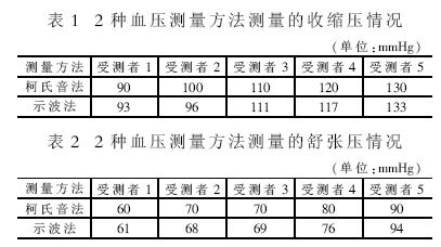 一種基于SoC的高精度電子血壓檢測(cè)儀