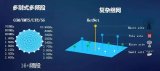 5G时代来临,5G的岗位需求有什么变化?通信工程...