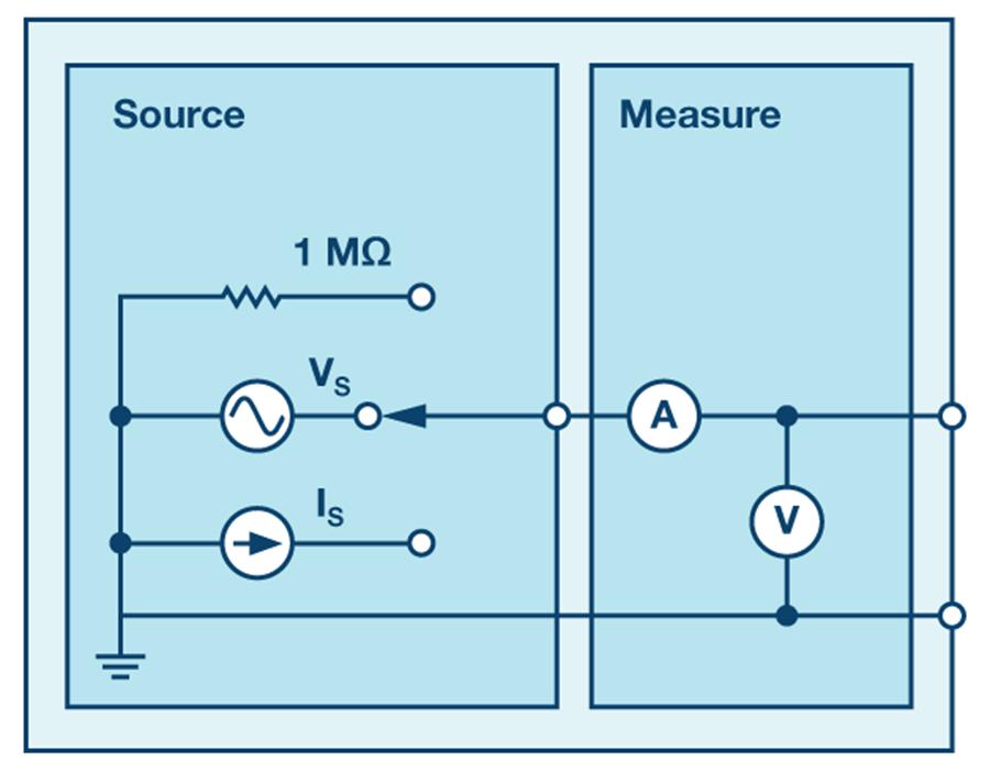信号源测量单元概念分析 为什么需要负电压？
