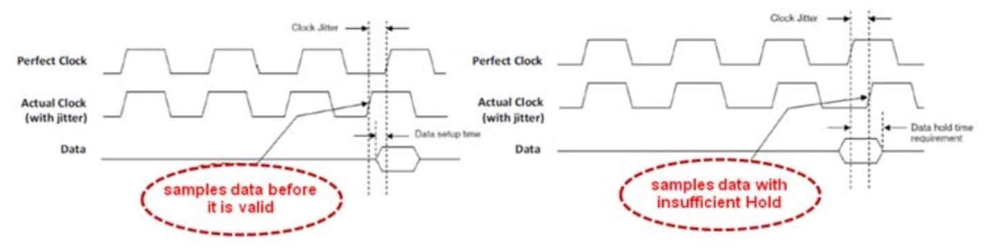 時(shí)鐘電路設(shè)計(jì)過(guò)程中常見(jiàn)問(wèn)題分析