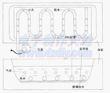 DIY气泡按摩浴缸