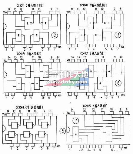 CMOS集成電路測試儀的測試原理及案例